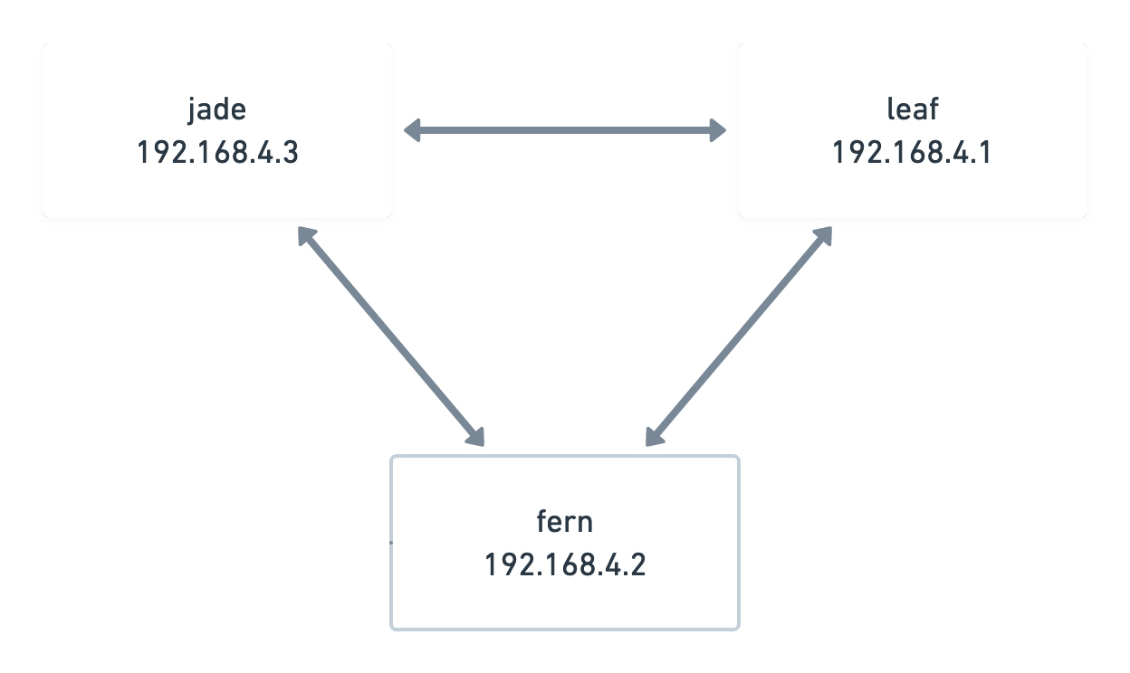 wireguard mesh