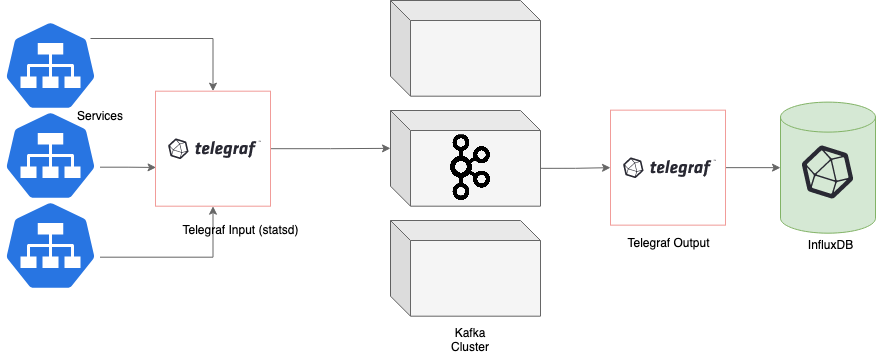deepsource observability infra